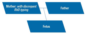 genetic testing diagram