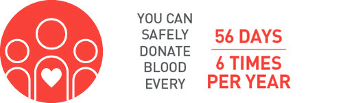 wholeblood_icons_donors